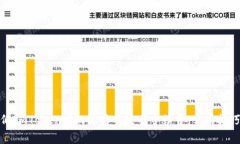 如何降低ImToken中的比特币
